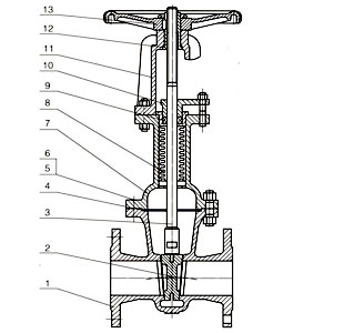 Materials of Cast Bellows Seal Gate Valve