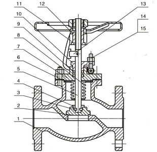 Materials of Cast Bellows Seal Globe Valve