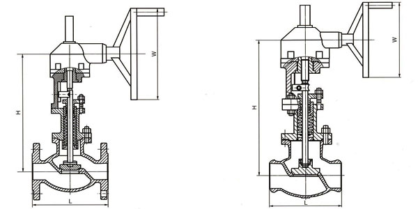 Class 600 Lb, 900 Lb Cast Bellows Seal Globe Valve