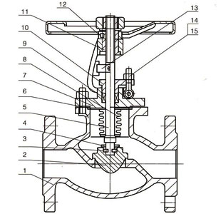 Materials of DIN Angle Bellows Seal Globe Valve