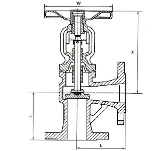 Sizes and Weights of PN 16 (1.6 MPa) DIN Angle Bellows Seal Globe Valve