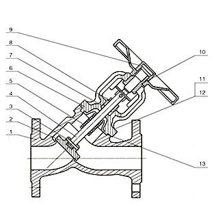 Materials of DIN Angle Bellows Seal Globe Valve