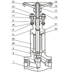 Materials of All Weled Bellows Seal Globe Valve