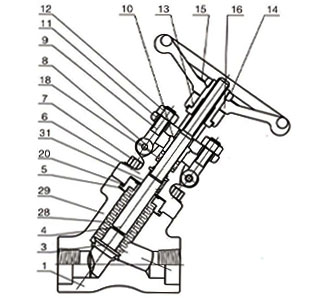 Materials of Compact Forged Y Bellows Seal Globe Valve