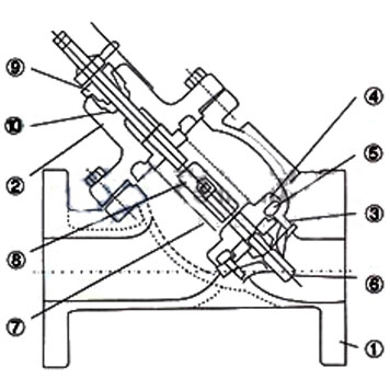 Dimensions & Weights of JHL41X Multifunctional Check Valve