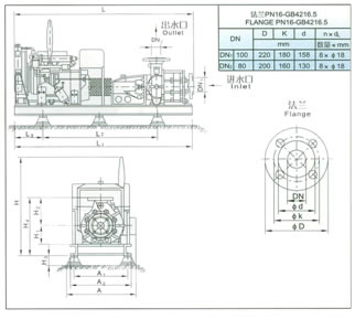 Structure Of 25l/S Xbc Type Diesed Engine Fire Pump
