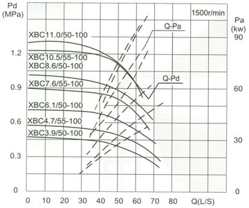 Capacity Drawing