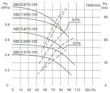 Capacity Drawing