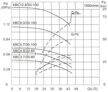 Capacity Drawing