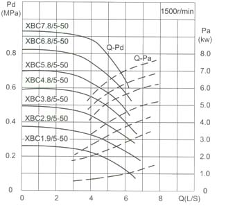 Capacity Drawing