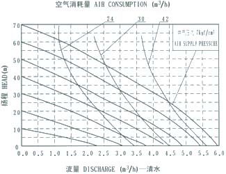 QBY-25 diaphragm pump