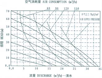 QBY-65 diaphragm pump