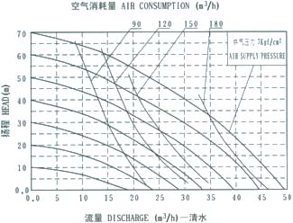 QBY-100 diaphragm pump