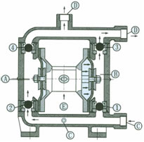 Structure Of Engineering Plastic diaphragm pump diaphragm pump