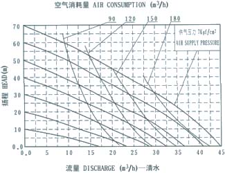 QBY-80 diaphragm pump