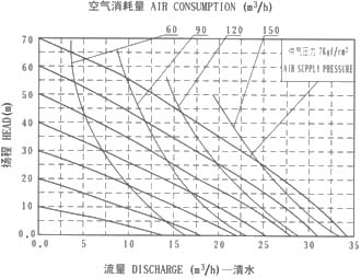 QBY-65 diaphragm pump