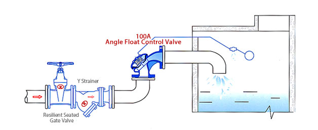 Installation of 100A Angle Float Control Valve