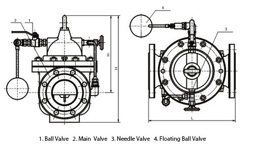 Dimensions of 100X Float Control Valve