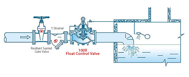 Installation of 100X Float Control Valve