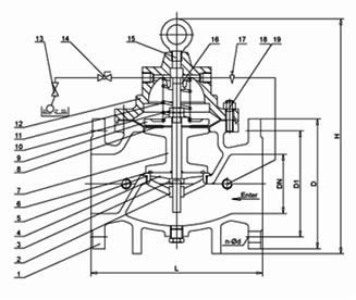 Materials of 100X Float Control Valve