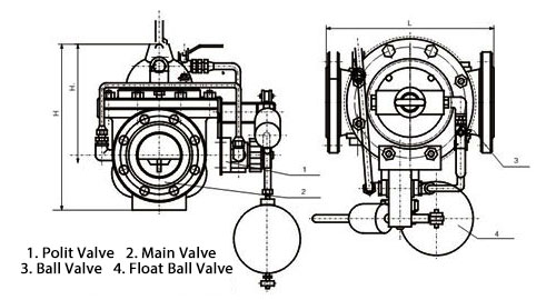 Dimensions of 106X Solenoid Control Float & Lever Valve