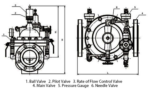 Dimensions of 400X Rate of Flow Control Valve
