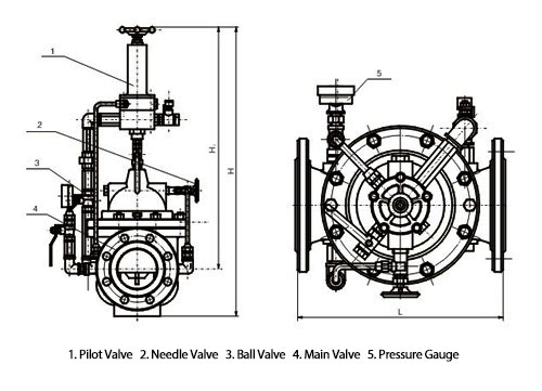 Materials of 500X Pressure Relief, Pressure Sustaining Valve