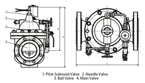 Dimensions of 600X Solenoid Control Valve (ACV)