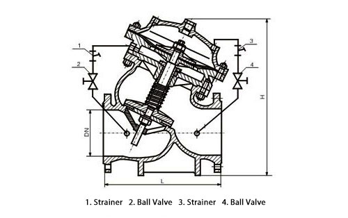 >Dimensions of AX742X Pressure Relief, Pressure Sustaining Valve