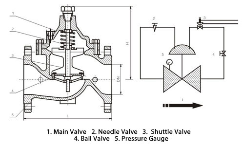 Dimensions of 800X Differential Pressure Bypass Balance Valve