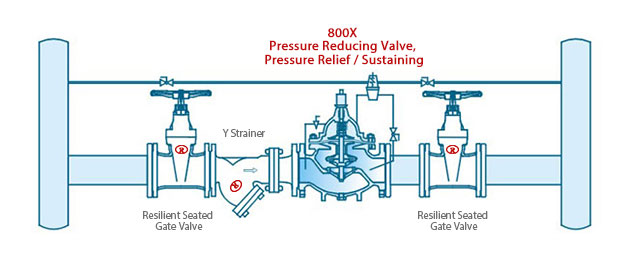 Installation of 800X Differential Pressure Bypass Balance Valve