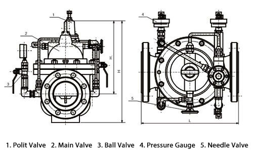 Dimensions of 900X Emergency Shut Off Valve (ACV)