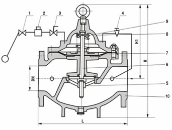 Materials of 106X Solenoid Control Float & Lever Valve
