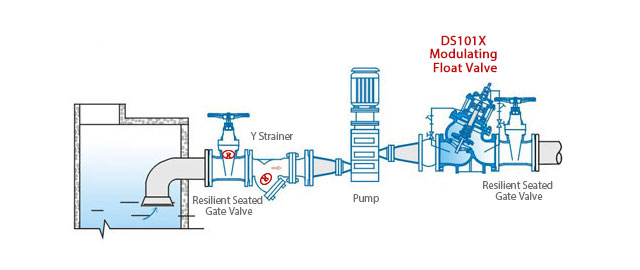 Installation of DS101X Pump Control Valve (ACV)