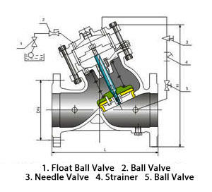 Materials of DS102X Float Control Valve (ACV)