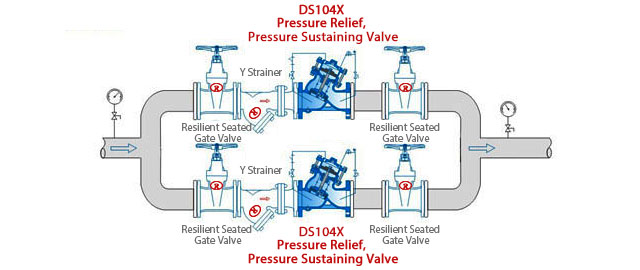 Installation of DS104X Pressure Relief, Pressure Sustaining Valve (ACV)