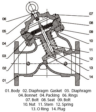 Dimensions of F745X Float Control Valve