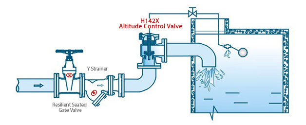 Installation of H142X Angle Altitude Control Valve