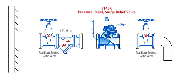 Installation of Electronic Control Valve (ACV)