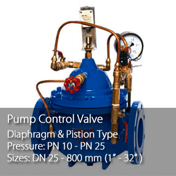 Pump Control Valve Series. Click it to Read More.