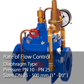 Rate of Flow Control Valve Series. Click it to Read More.