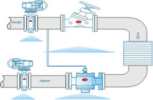 Typical Installation of Self Pressure Diffential Control Valves