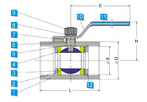 Materials of One-Piece (1PC) Ball Valves