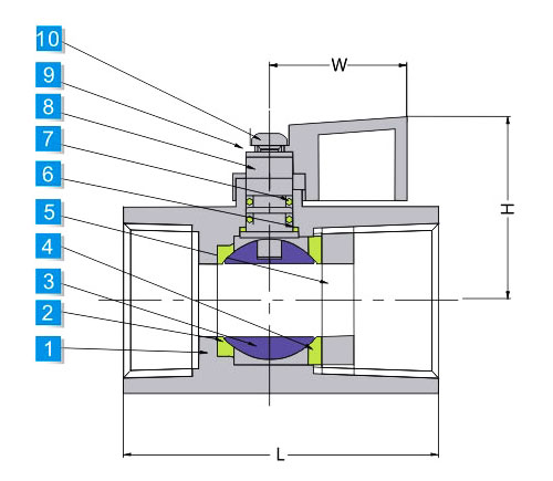 Materials and Size of Famale x Famale Threaded Ends