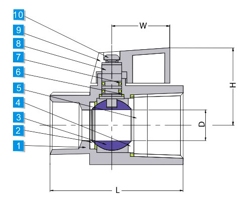 Materials and Size of male x Famale Threaded Ends