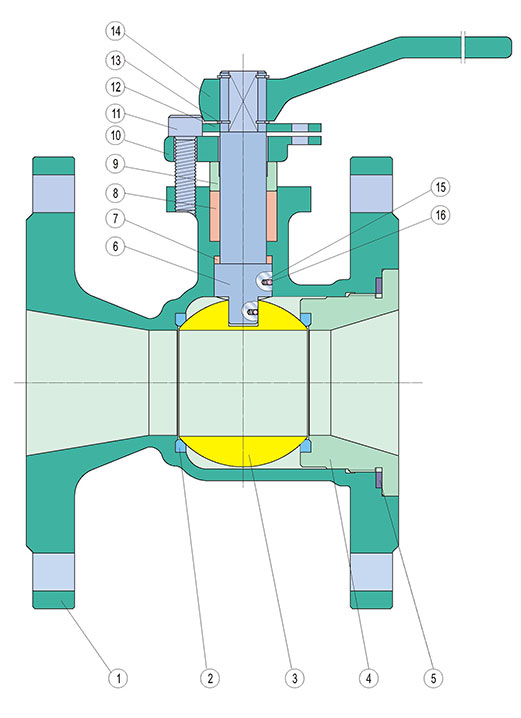 Materials of Unibody Ball Valves