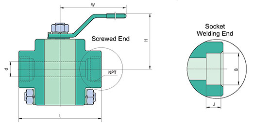 Sizes and Weights of ANSI / ASME Pressure Class 800 / 1500 / 2500 Lbs-Forged Steel A105-Three Picece-3 PC-Threaded, Socket Welded & Butt Welded Ends