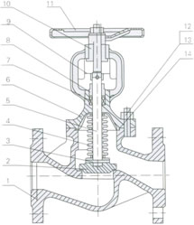 Materials of DIN Bellow Seal Globe Valves