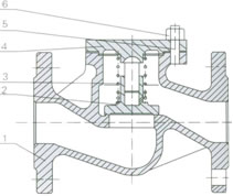 Materials of DIN Lift Check Valves