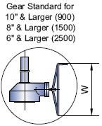 Dimensions and Weights: Gear Standard for 10"(900),8"(1500),6"(2500), & Larger